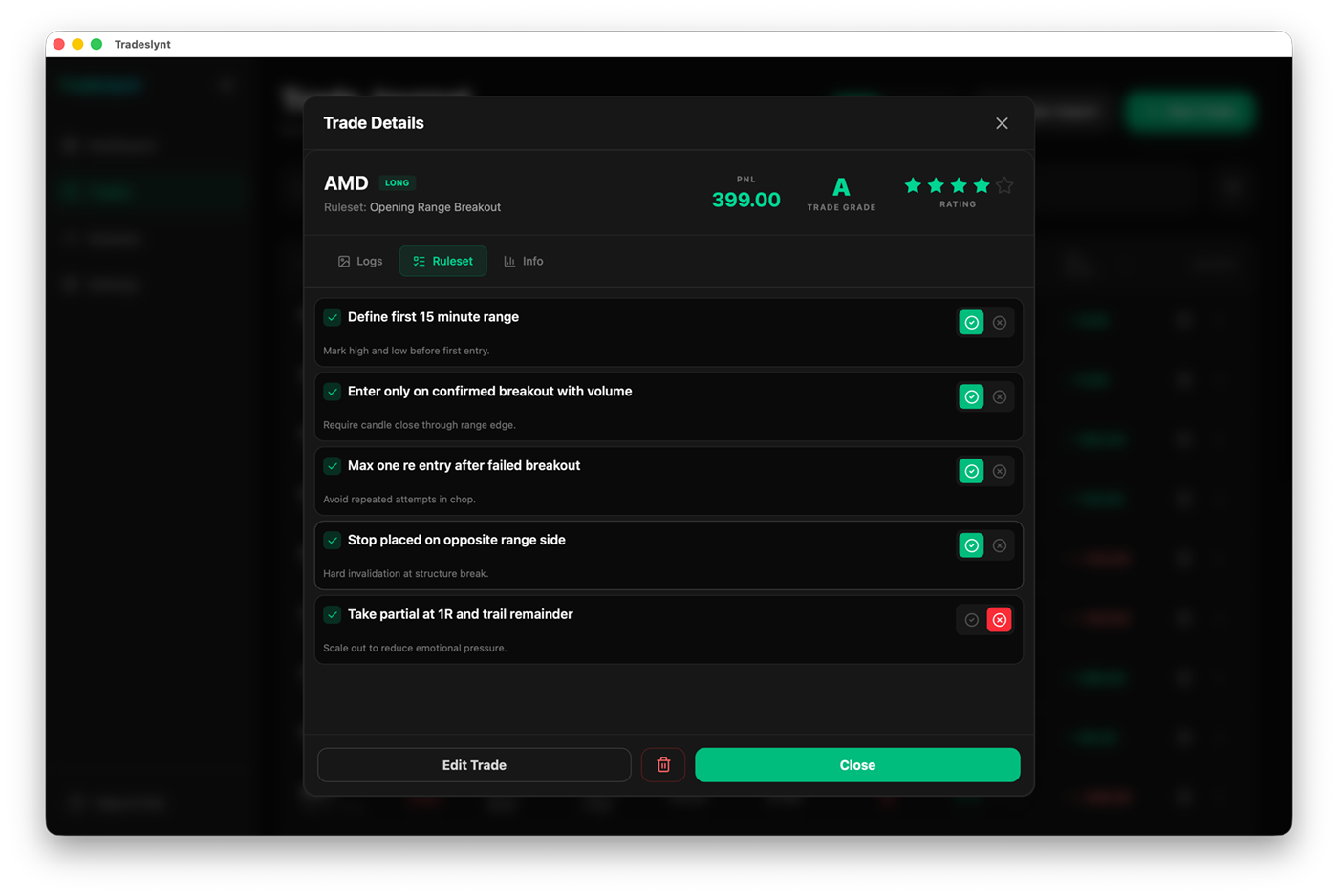 Tradeslynt trade details view with ruleset checks and adherence indicators.