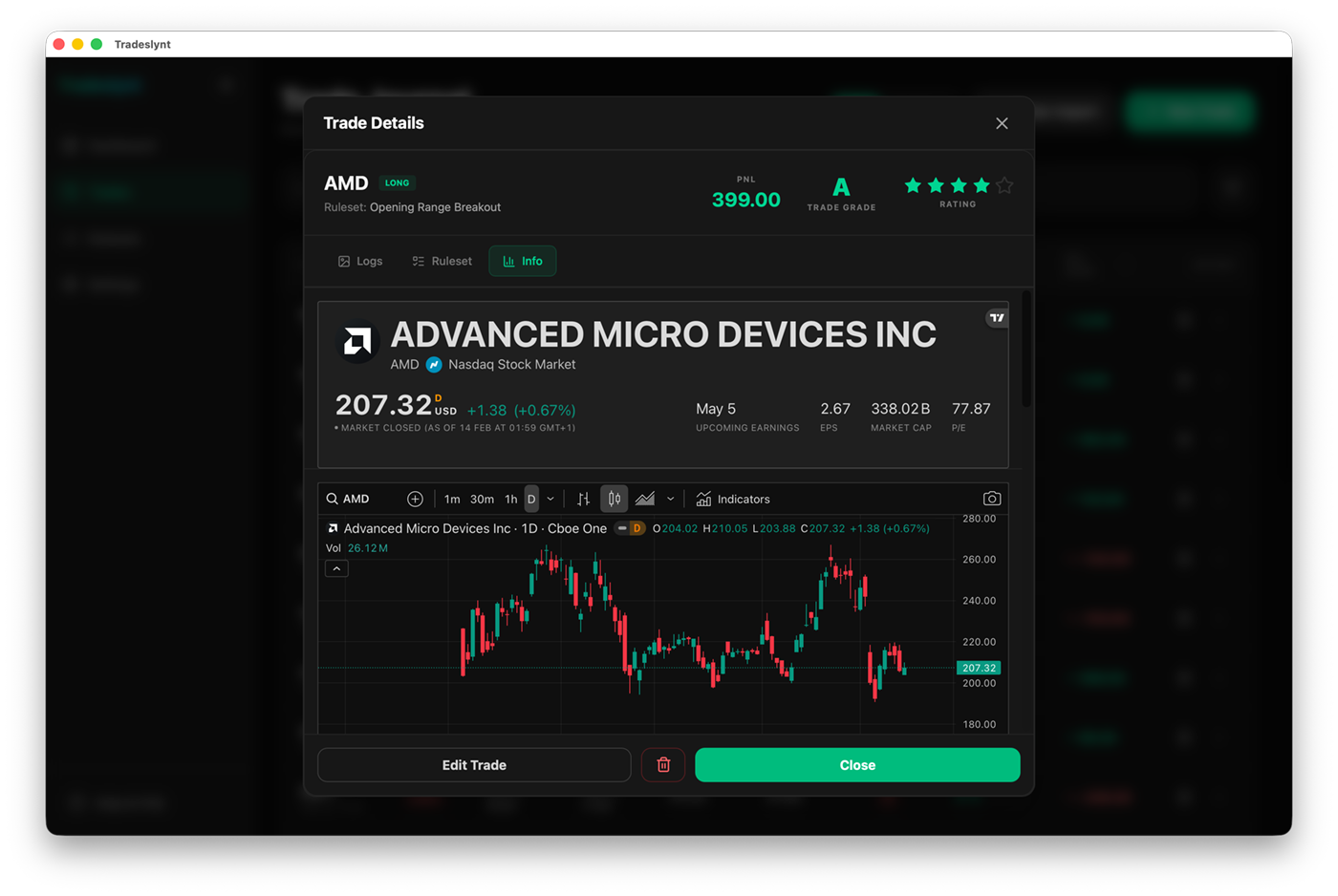 Tradeslynt trade details with embedded TradingView chart context.