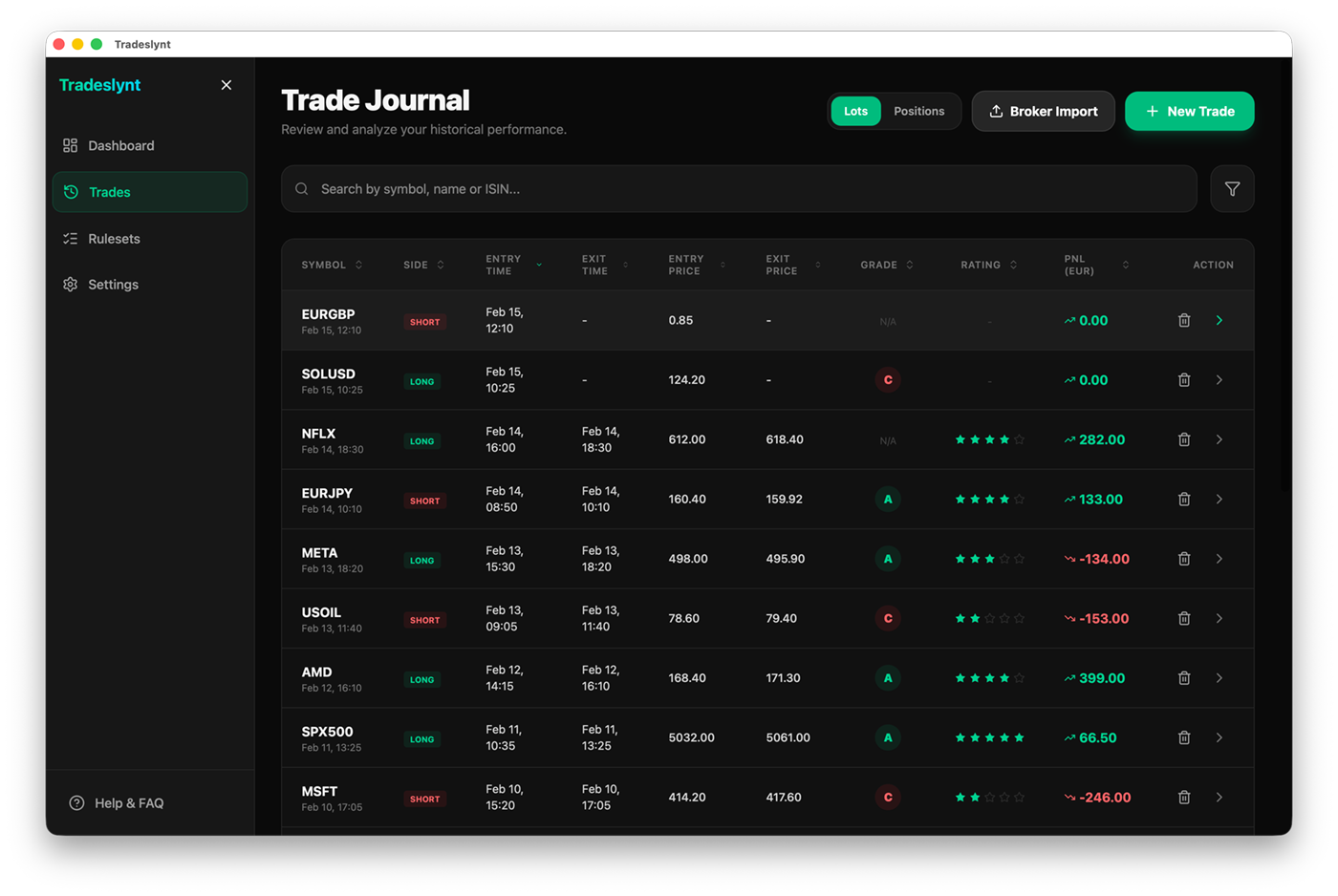 Tradeslynt trade journal list with filters and structured rows.